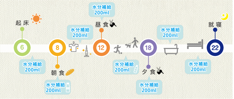 効果的な水分補給を