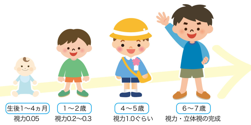 子どもの弱視って