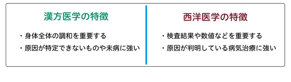 漢方ってどんなもの？