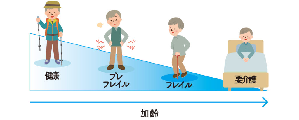 加齢による低下