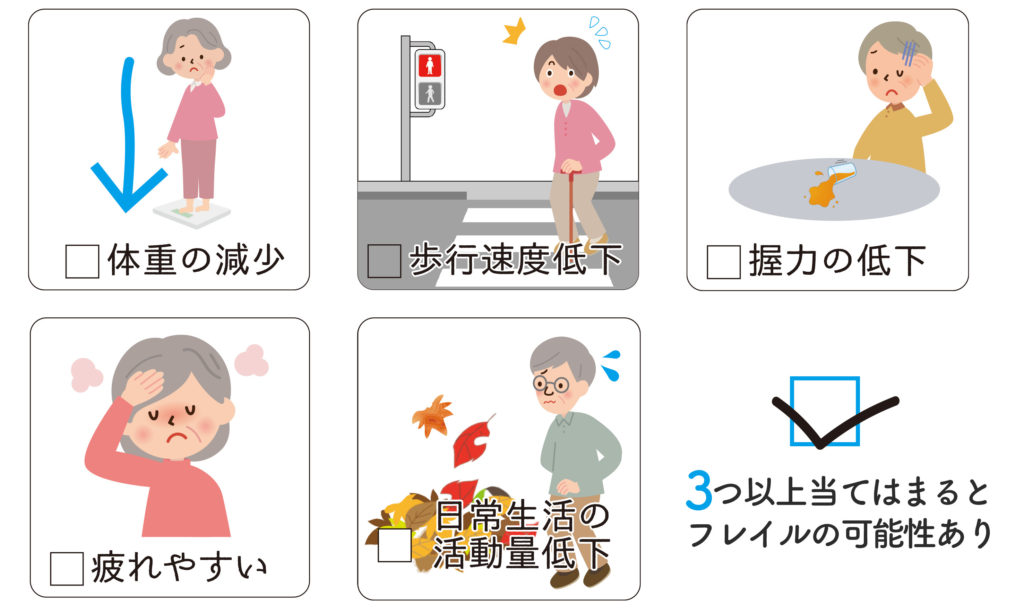 フレイルチェック