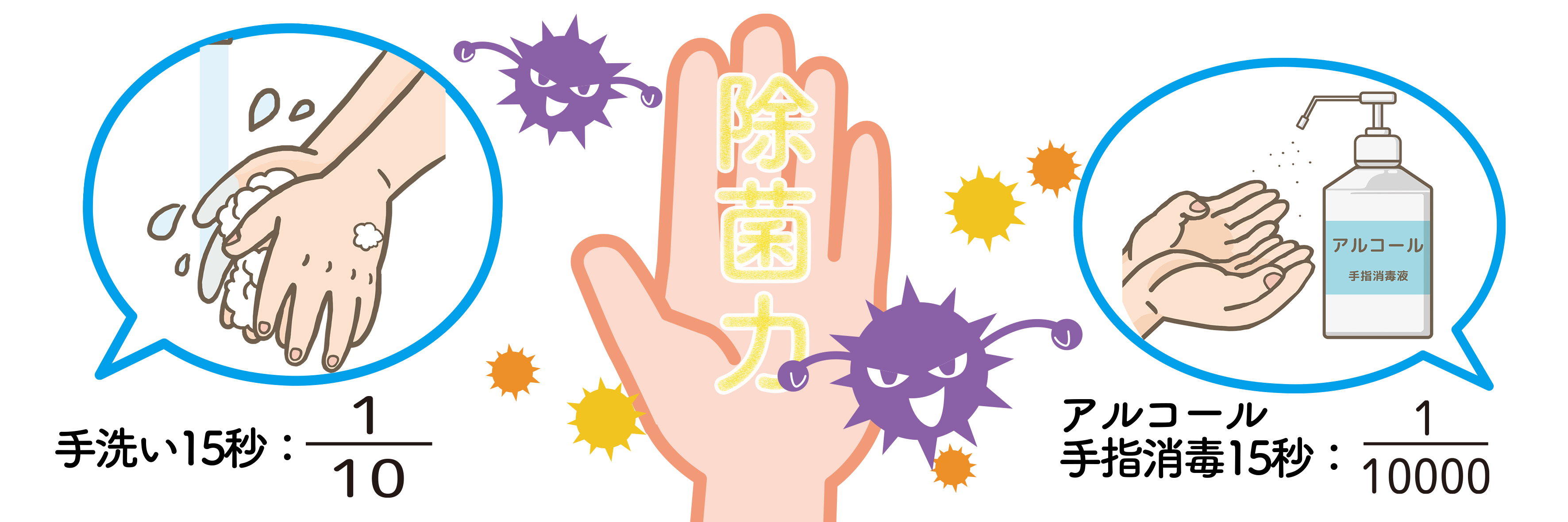 手指衛生と除菌について