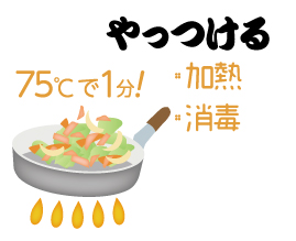 西宮回生病院　食中毒を防ぐための3原則 やっつける