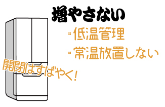 西宮回生病院　食中毒を防ぐための3原則 増やさない