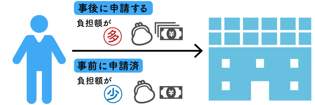 事前に申請・事後に申請