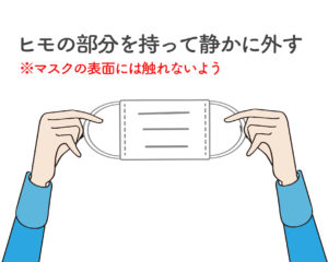 マスクのはずし方