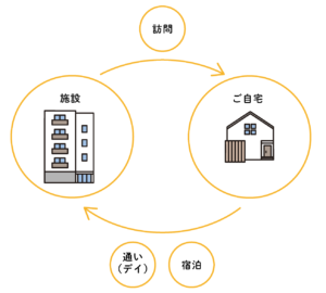 小規模多機能型居宅介護