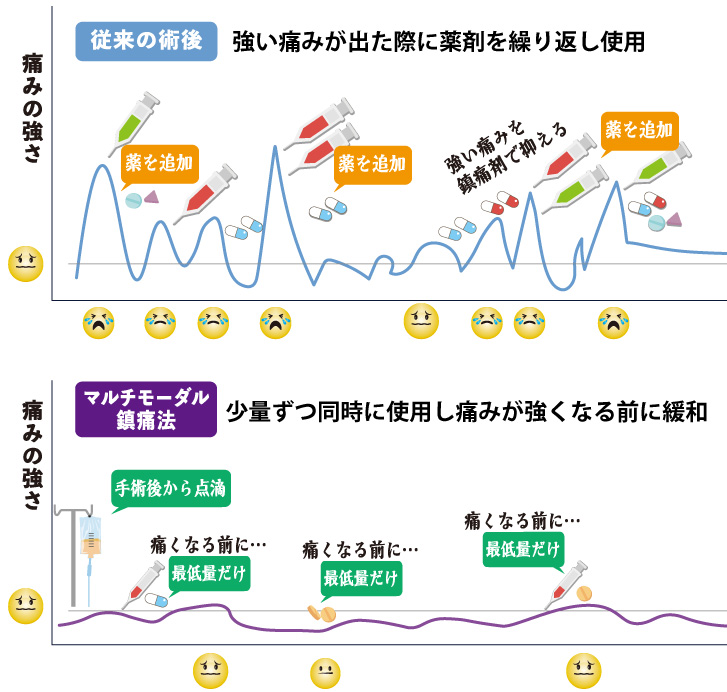 マルチモーダル鎮痛法_03