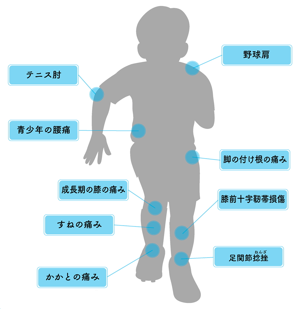 振り返ろう！この不調・あの違和感