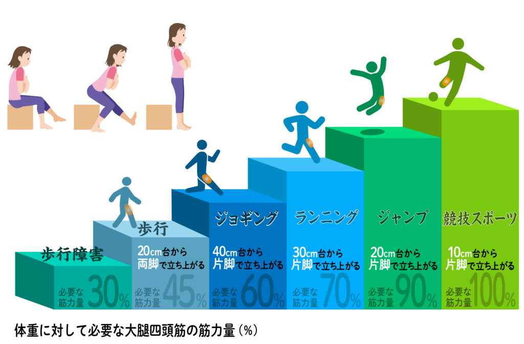 運動を再開する場合のテスト