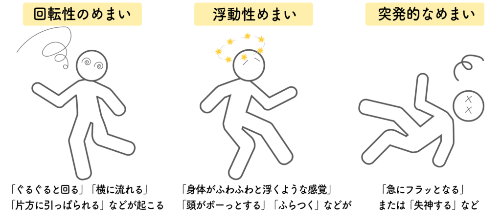 めまいの種類