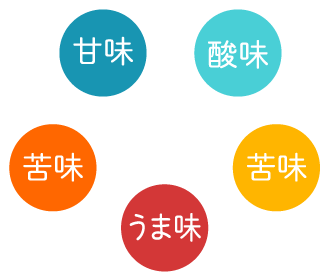 「味覚」とは?_02