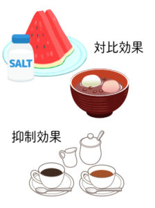 「味覚」とは?_04