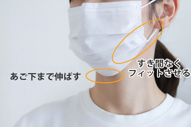 正しいマスク装着