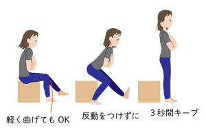 立ち上がりテスト