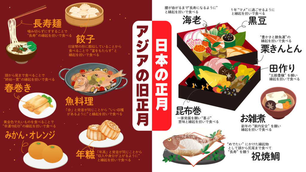 正月と旧正月のお祝い料理