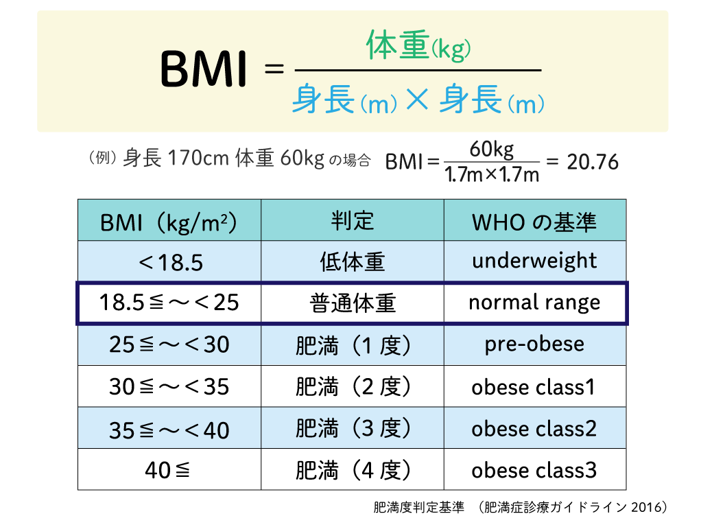 BMI_01